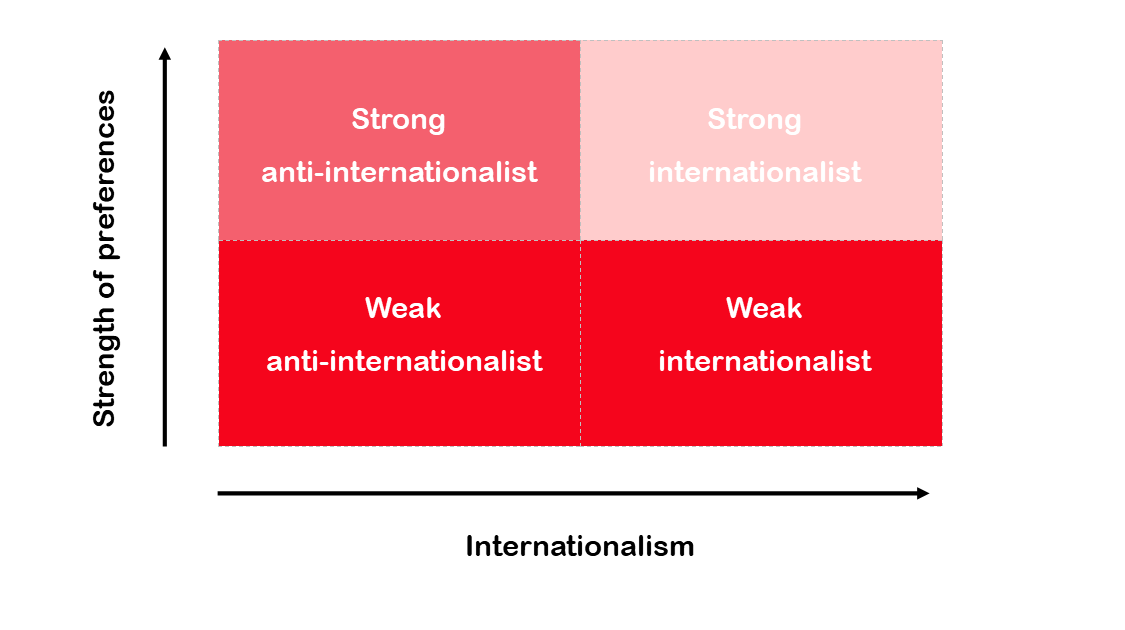 distribution of attitudes